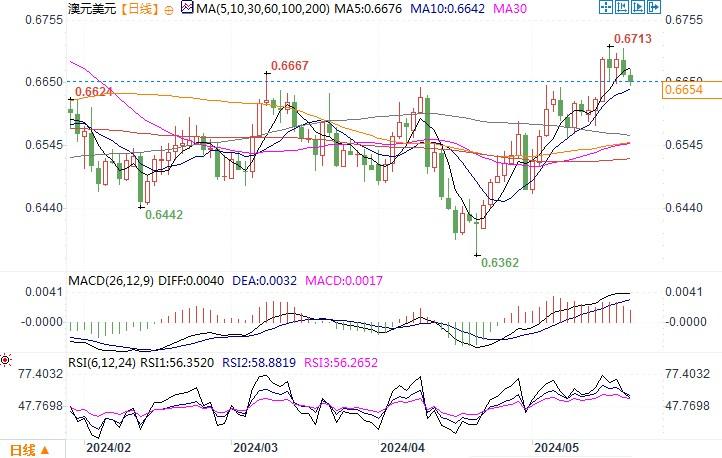外汇频道(外汇频道东方财富网电脑版) 外汇频道(外汇频道东方财富网电脑版)