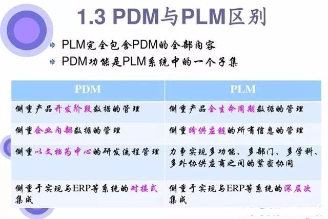 pdm外汇(pdms) pdm外汇(pdms)