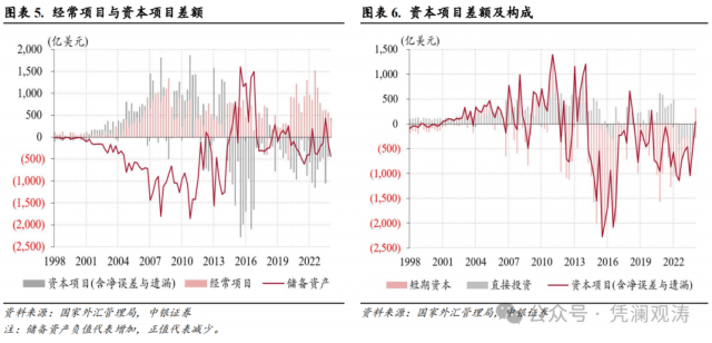 中国外汇市场现状(中国外汇市场现状分析) 中国外汇市场现状(中国外汇市场现状分析)