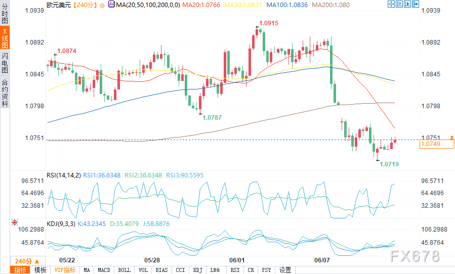 外汇的走势图(外汇的走势图分析) 外汇的走势图(外汇的走势图分析)