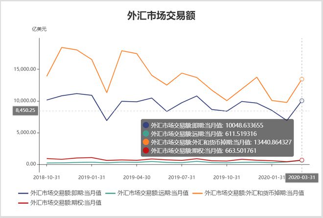 外汇的形成(外汇形成机制) 外汇的形成(外汇形成机制)