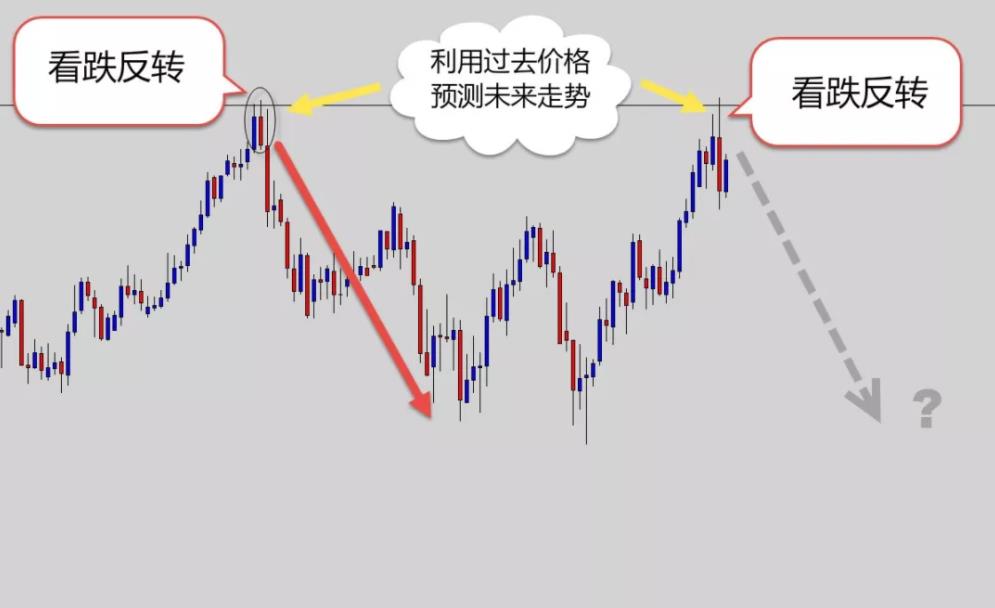 外汇的形成(外汇形成机制) 外汇的形成(外汇形成机制)