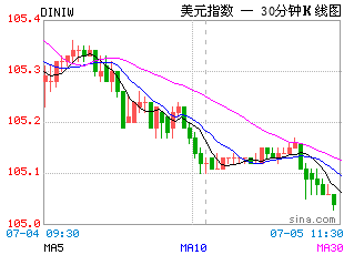 外汇的走势图(外汇的走势图分析) 外汇的走势图(外汇的走势图分析)