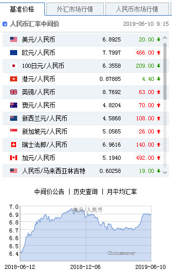 中国5月外汇储备(中国5月外汇储备多少亿) 中国5月外汇储备(中国5月外汇储备多少亿)