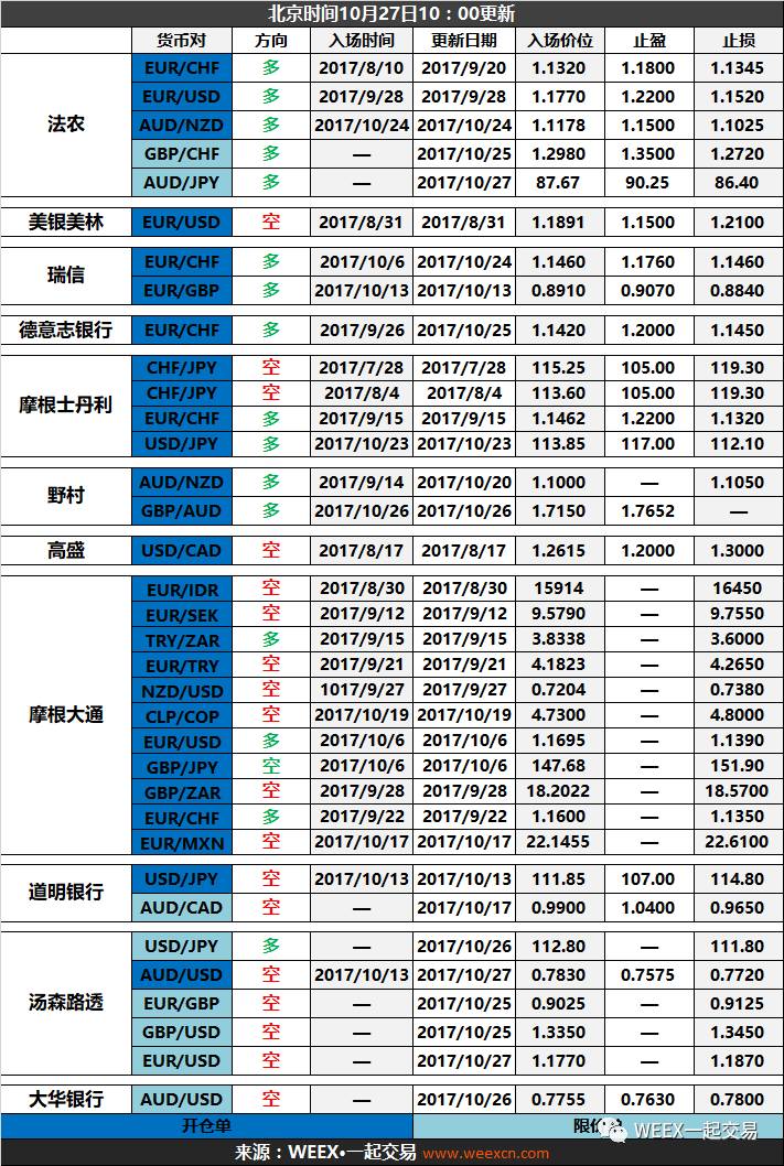 外汇限价(外汇 上限) 外汇限价(外汇 上限)