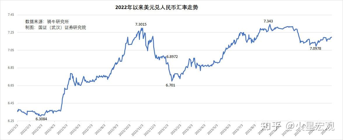 中国5月外汇储备(中国5月外汇储备多少亿) 中国5月外汇储备(中国5月外汇储备多少亿)