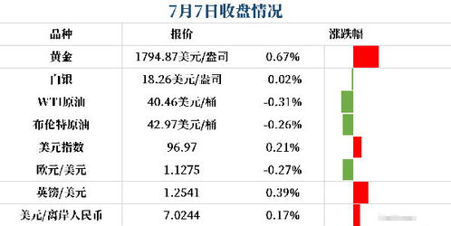 买外汇手续费(买外汇手续费是多少) 买外汇手续费(买外汇手续费是多少)