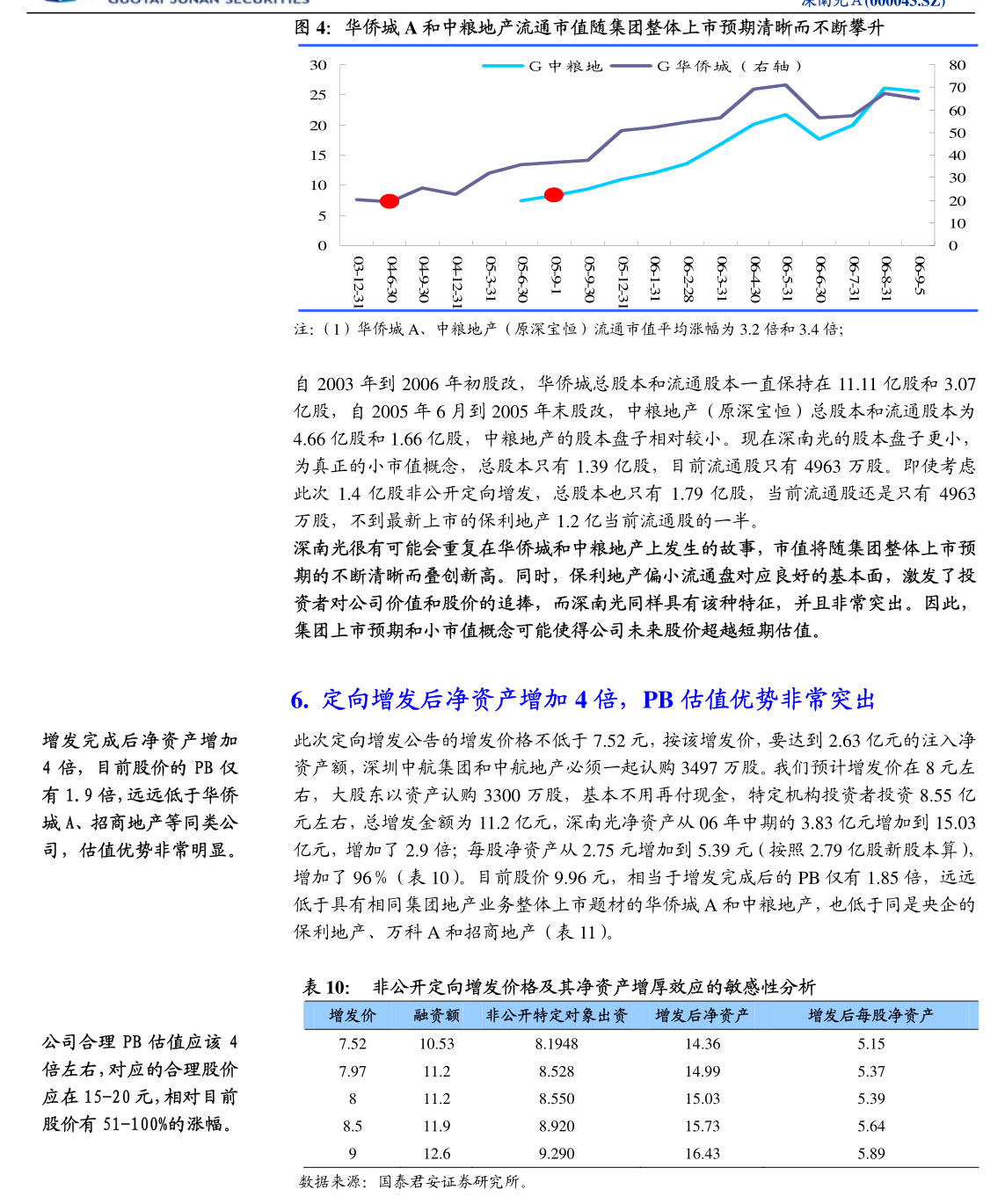 外汇限价(外汇 上限) 外汇限价(外汇 上限)