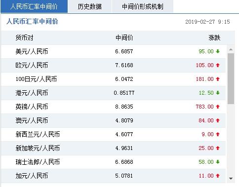 历史外汇牌价查询(历史外汇牌价查询app)