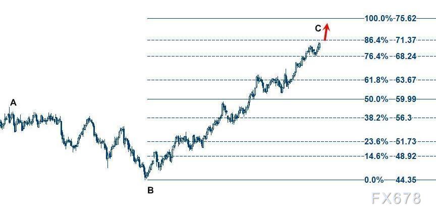 外汇波浪(外汇123波浪指标) 外汇波浪(外汇123波浪指标)