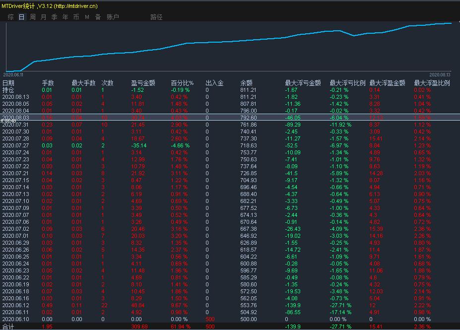 外汇概率(外汇形态与概率) 外汇概率(外汇形态与概率)