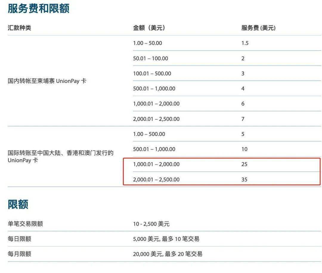 银行境外汇款手续费(工商银行手机银行境外汇款手续费) 银行境外汇款手续费(工商银行手机银行境外汇款手续费)