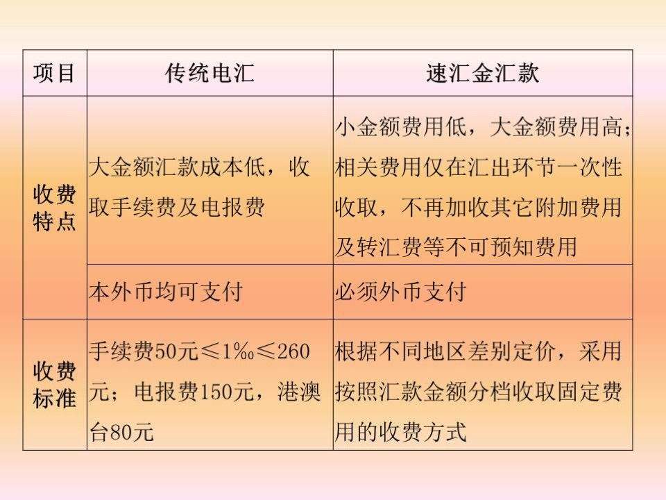外汇交易收费(外汇交易平台手续费怎么收) 外汇交易收费(外汇交易平台手续费怎么收)