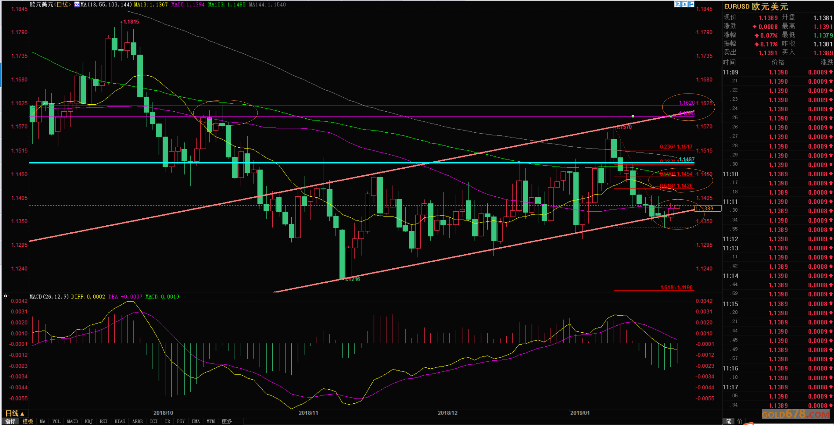 外汇指标大全(外汇k线图基础知识及k线图图解) 外汇指标大全(外汇k线图基础知识及k线图图解)