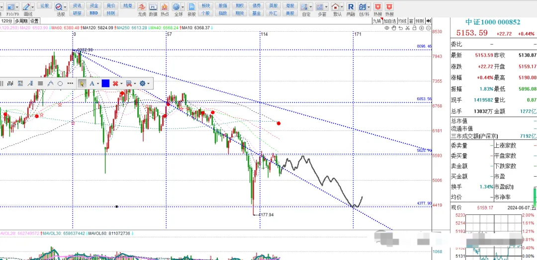 外汇美元走势(外汇美元走势图) 外汇美元走势(外汇美元走势图)