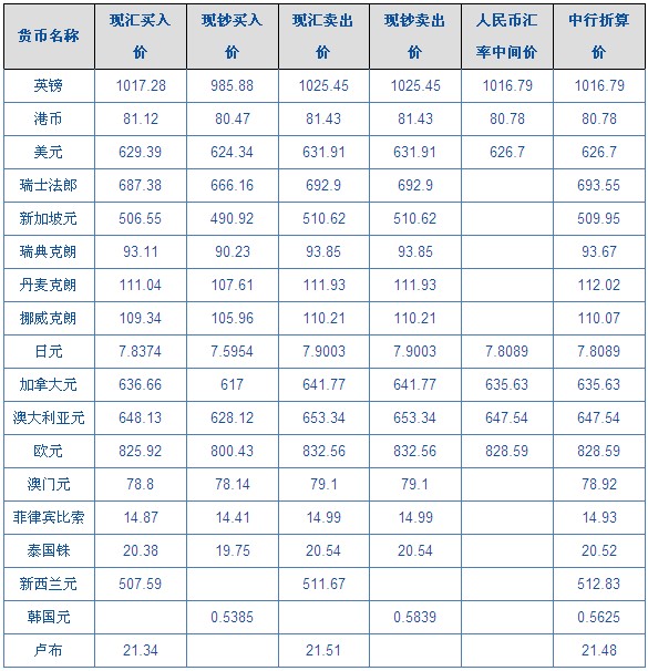 外汇标价(外汇标价方式有哪几种?并解释)