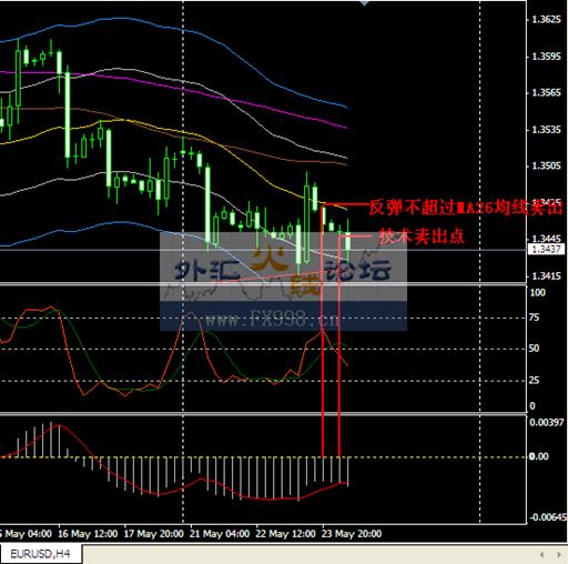 海豚外汇(海豚财富官网) 海豚外汇(海豚财富官网)