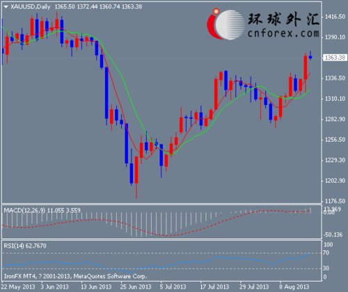 外汇rsi(外汇Rsi双线指标设置) 外汇rsi(外汇Rsi双线指标设置)
