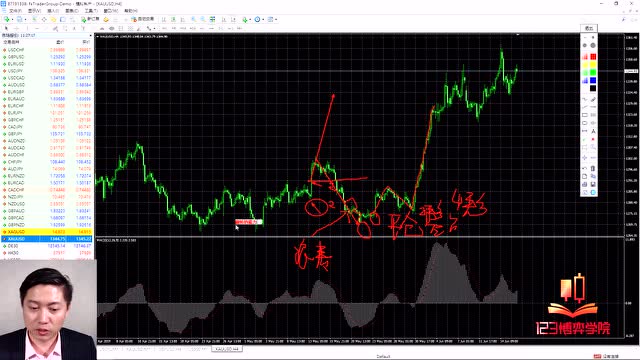 外汇锁仓(外汇锁仓如何解套) 外汇锁仓(外汇锁仓如何解套)