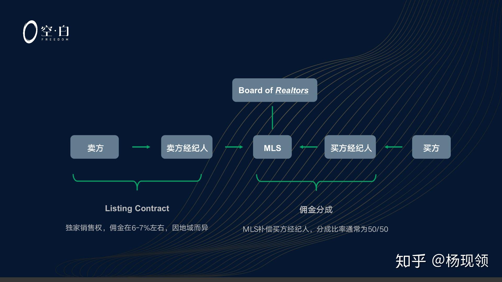 外汇acn(外汇account number) 外汇acn(外汇account number)