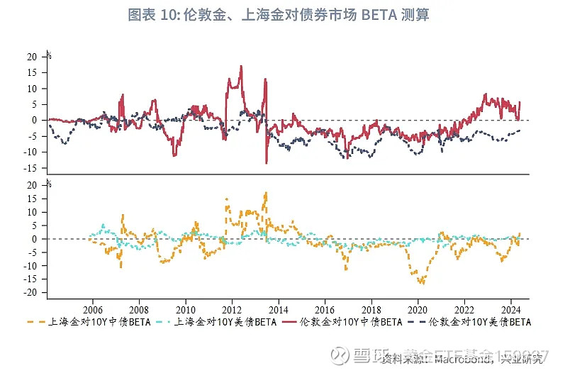 外汇曲线(外汇曲线图怎么看) 外汇曲线(外汇曲线图怎么看)
