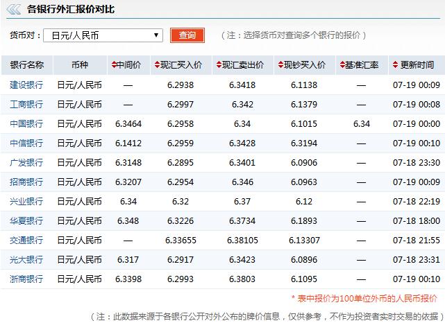 哪家银行外汇(哪家银行外汇交易好) 哪家银行外汇(哪家银行外汇交易好)