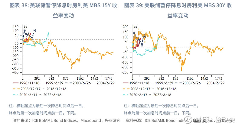 房价与外汇(外汇占款 房价) 房价与外汇(外汇占款 房价)