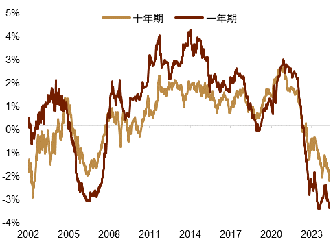 外汇曲线(外汇曲线图分析) 外汇曲线(外汇曲线图分析)