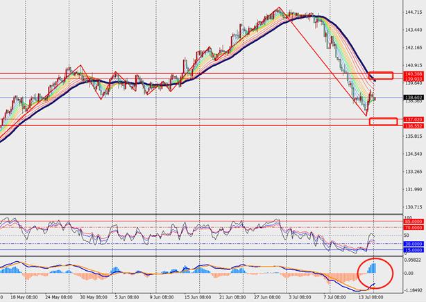 外汇曲线(外汇曲线图分析) 外汇曲线(外汇曲线图分析)