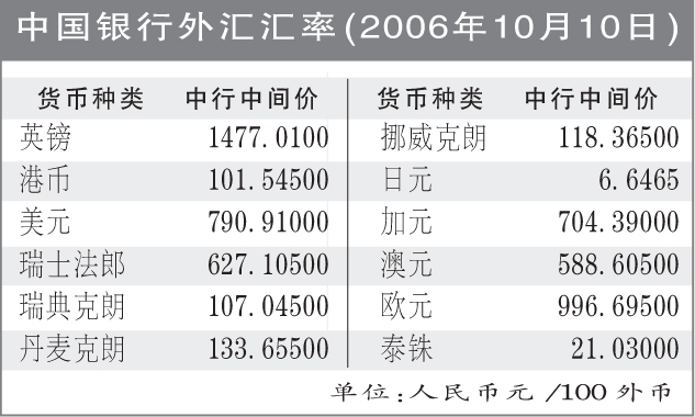 外汇交易怎么计算(外汇交易怎么计算收益) 外汇交易怎么计算(外汇交易怎么计算收益)