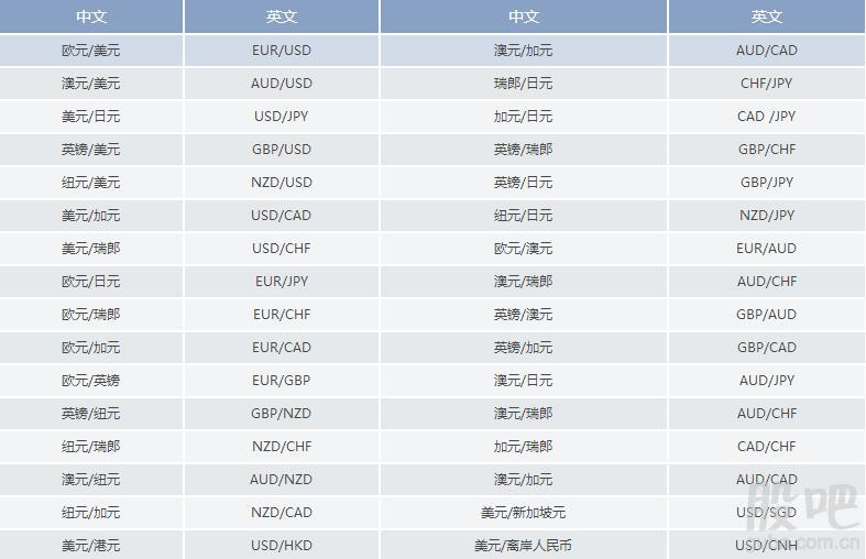 外汇交易怎么计算(外汇交易的计算) 外汇交易怎么计算(外汇交易的计算)