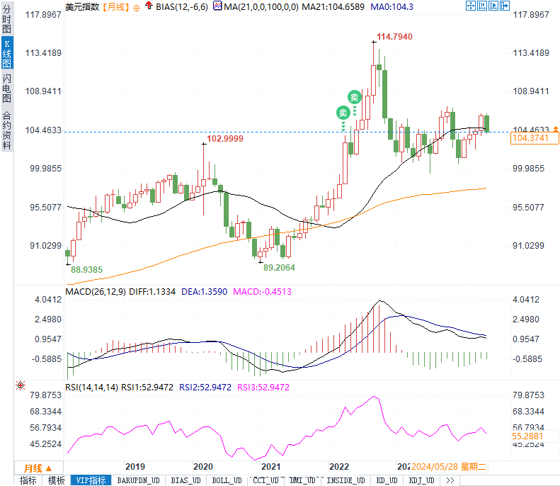 外汇路径(外汇的线路图怎么看?) 外汇路径(外汇的线路图怎么看?)