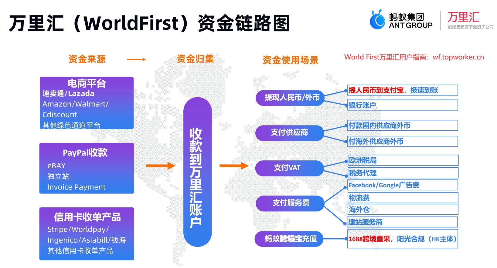 外汇路径(外汇的线路图怎么看?) 外汇路径(外汇的线路图怎么看?)