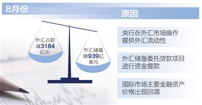 银行远期外汇(银行远期外汇交易) 银行远期外汇(银行远期外汇交易)