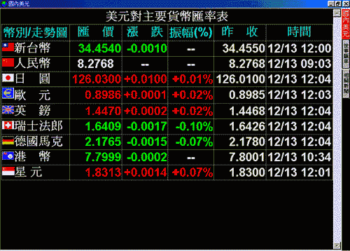 银行远期外汇(银行远期外汇交易) 银行远期外汇(银行远期外汇交易)