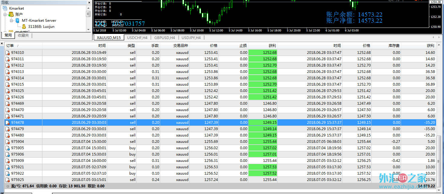 外汇以什么盈利(外汇最简单的盈利方法) 外汇以什么盈利(外汇最简单的盈利方法)
