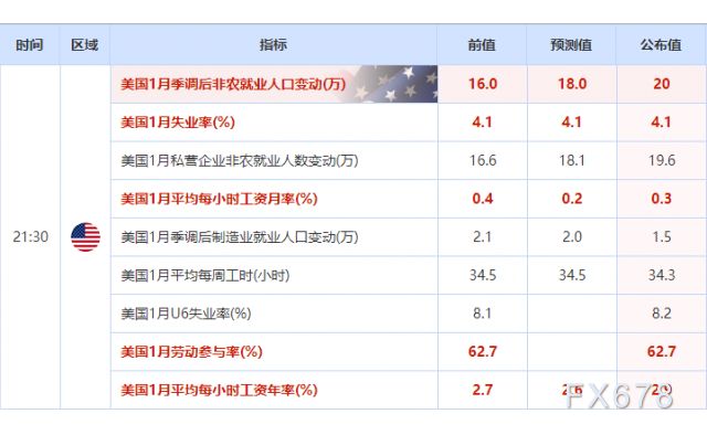 外汇工资(个人如何买卖外汇赚差) 外汇工资(个人如何买卖外汇赚差)