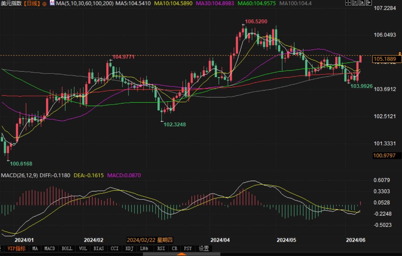 买外汇手续费(个人如何买卖外汇赚差)