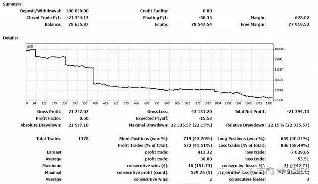 外汇反向跟单(期货反向跟单软件)