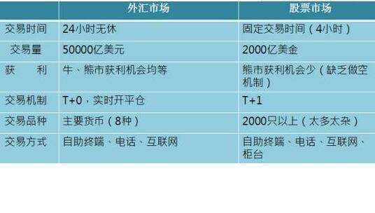 外汇几天到账(外汇转账几天到账) 外汇几天到账(外汇转账几天到账)