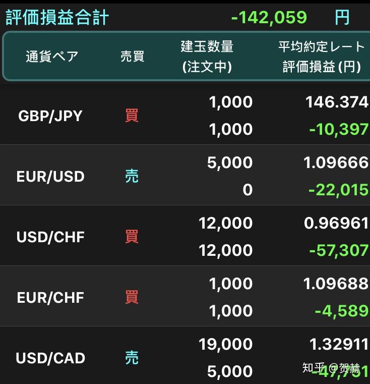 外汇按金交易(外汇按金交易涉嫌违规)