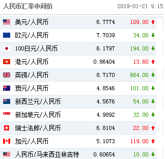 国外汇人民币(收取外汇人民币声明) 国外汇人民币(收取外汇人民币声明)