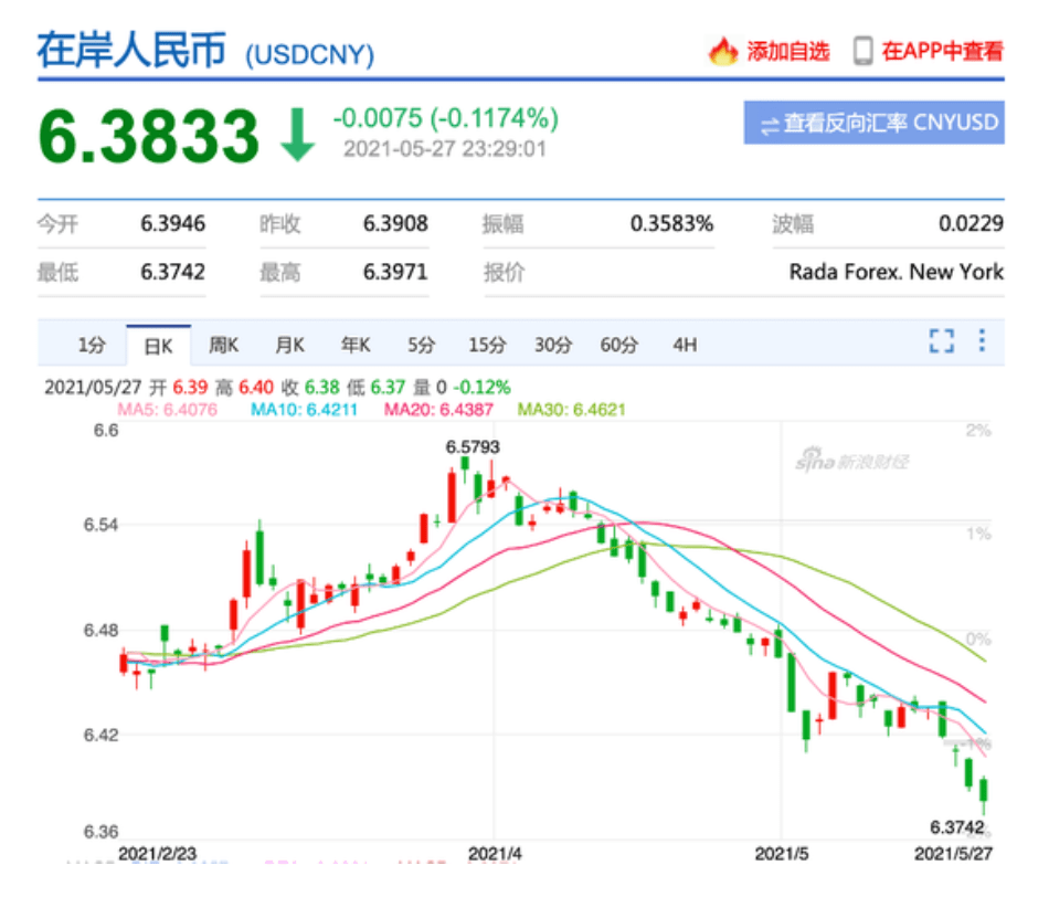 期货外汇汇率(外汇汇率中行中间价) 期货外汇汇率(外汇汇率中行中间价)