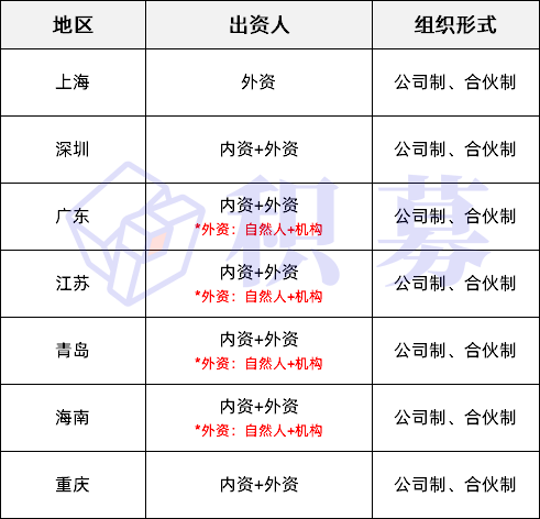 外汇试点(外汇是否合法)