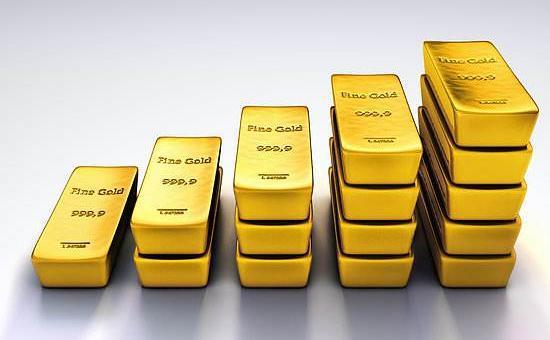 贵金属外汇期货(外汇期货有什么产品) 贵金属外汇期货(外汇期货有什么产品)