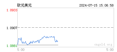 外汇的走势图(外币走势趋势图)