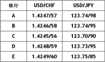 外汇计算题(外汇的计算题)