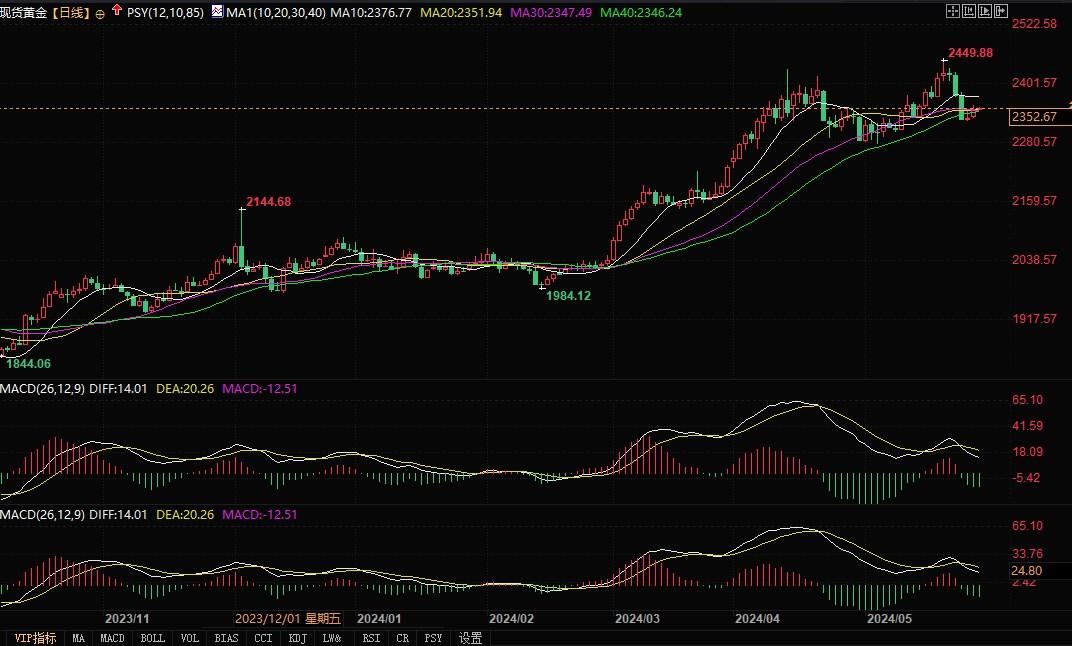 盛宝银行外汇(盛宝银行外汇交易) 盛宝银行外汇(盛宝银行外汇交易)