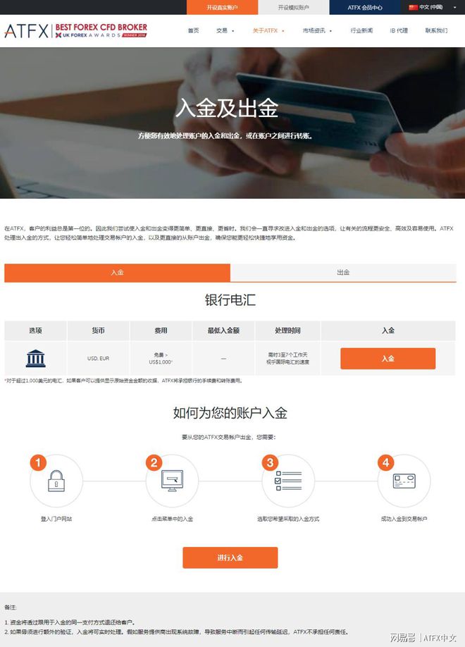 外汇步骤(外汇方法和技巧) 外汇步骤(外汇方法和技巧)