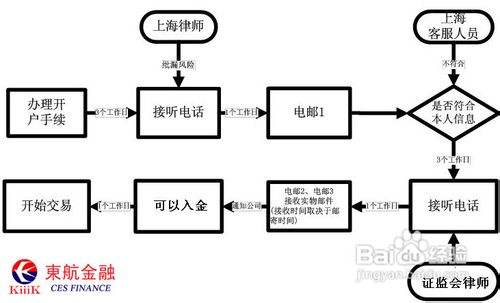 外汇步骤(外汇方法和技巧) 外汇步骤(外汇方法和技巧)